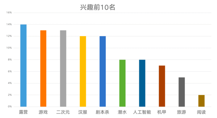 独墅云著 - 园区政企团购专场势不可挡,业主大数据首曝光