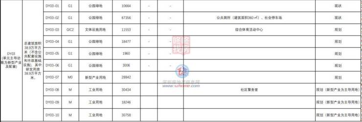 光明凤凰碧眼规划综合体育中心!法定图则细化公示