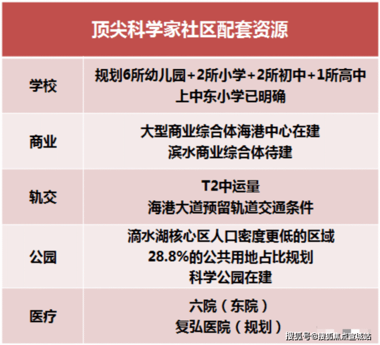 鹏瑞云璟湾售楼处丨上海临港鹏瑞云璟湾丨周边配套丨临港鹏瑞云璟湾楼盘详情