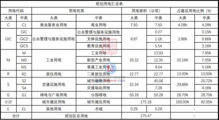 光明凤凰碧眼规划综合体育中心!法定图则细化公示