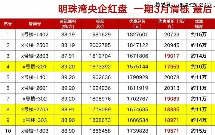 2023中铁阅江来最新详情丨中铁阅江来能买吗-丨投资价值-配套-地址-房价