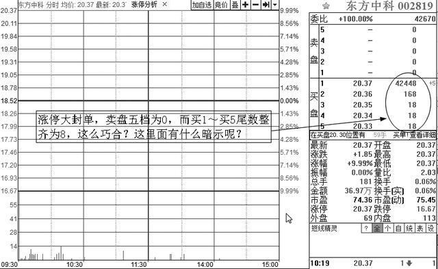 A股神奇的“数字挂单暗语”：8、88、68、78、18、118，真正读懂了，至少少走10年弯路！