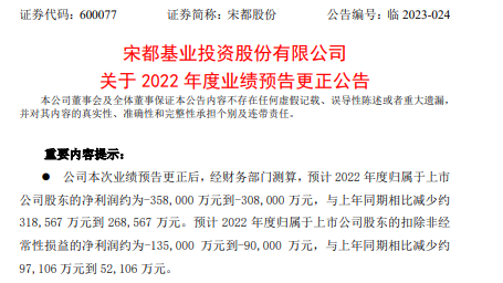 宋都股份更正2022年业绩预告 亏损或增至35.8亿元