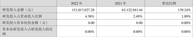 川恒股份：2022年净利润同比增长106.05% 拟10派7元