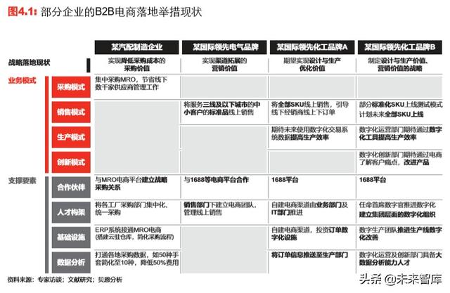 中国新一代工业品电商行业趋势展望