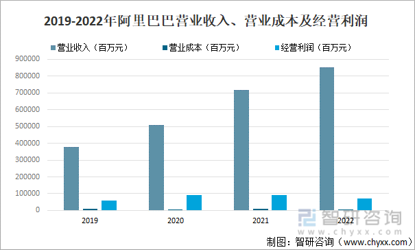 2022年中国网络购物行业市场现状分析：阿里巴巴占整个市场的50%