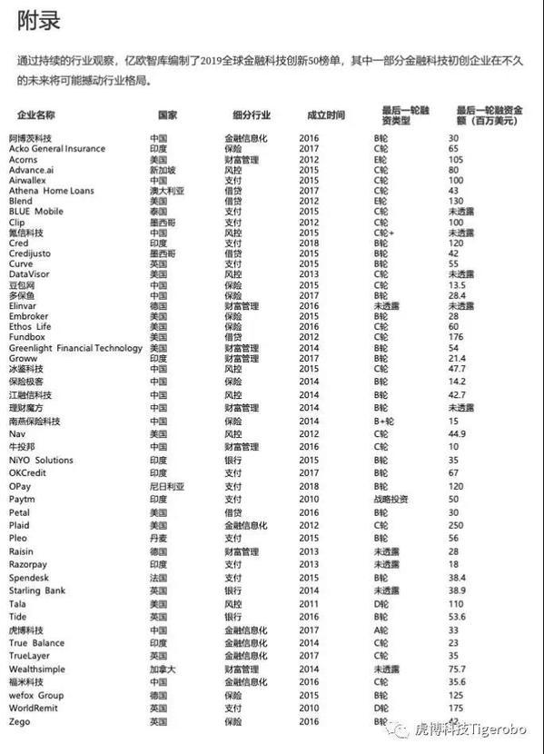 虎博科技入选“2019全球金融科技创新TOP50”