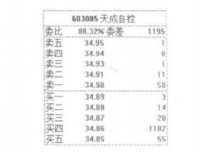 中国股市：股票拉升前都会有这类特征，看看自己的股票有没有