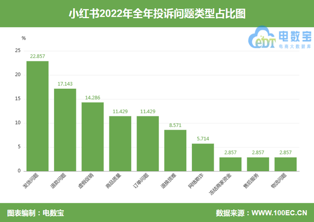 【315曝光】小红书被指欺诈消费者 出现商家虚假发货现象