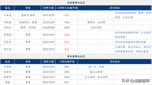 由民营企业转为地方国企，浙江仙通：小而美的汽车密封条隐形冠军