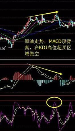 A股史上唯一不会坑人的“MACD+KDJ”二指标共振战法，堪称经典，看一次赚一次！