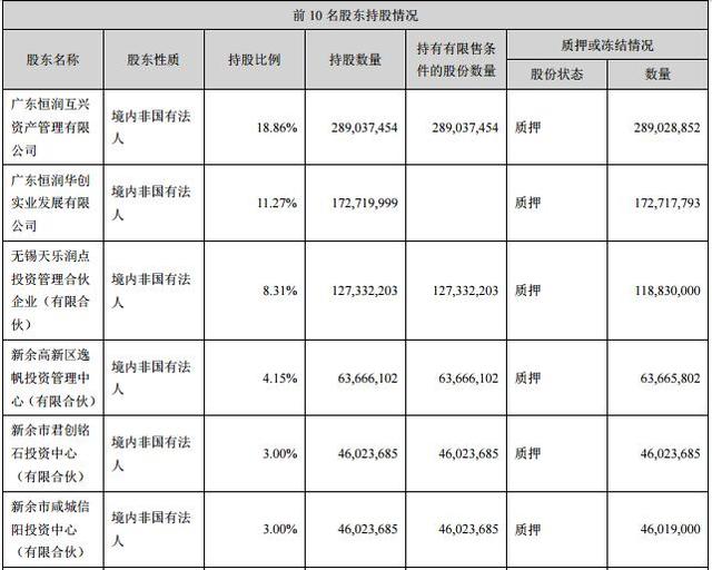 “老赖”赖淦锋玩垮天润数娱 18亿违规担保后还有14亿商誉地雷