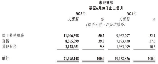 借力“降本增效”，国内业务单季盈利 快手离整体盈利还有多远？