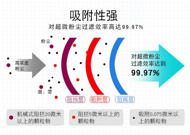 粉尘环境分多钟，KN100口罩防护非油性颗粒物效果最佳