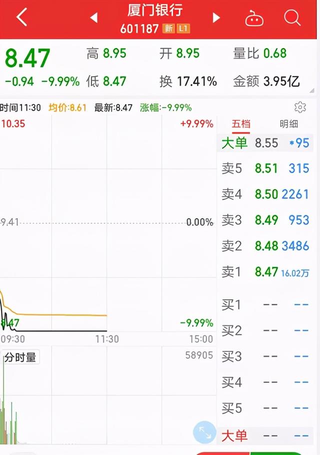 近8亿资金被埋，1600万股封死跌停，200亿的小蓝筹变最差新股？17板牛股上演2分钟天地板