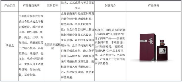 IPO定价11.8元，酒类、化妆品、茶叶等包装材料设计商，柏星龙