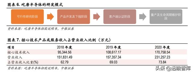 半导体解读：屹唐股份，拥有全球最顶尖客户，产品进入最先进制程