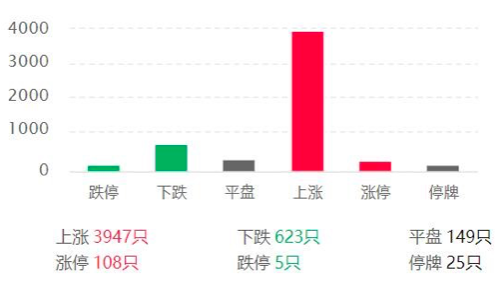 比亚迪市值首破万亿！外资疯狂抄底A股，10天加仓660亿，透露什么信号？