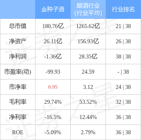 金种子酒（600199）12月16日主力资金净买入1349.30万元