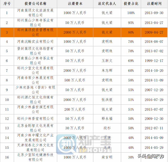 少林寺的商业帝国：出世or入世，一本难念的经