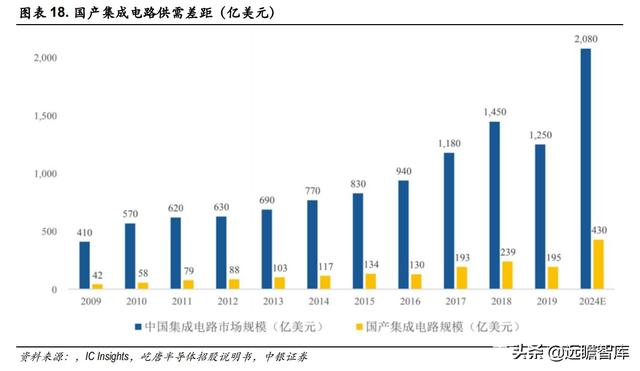 半导体解读：屹唐股份，拥有全球最顶尖客户，产品进入最先进制程