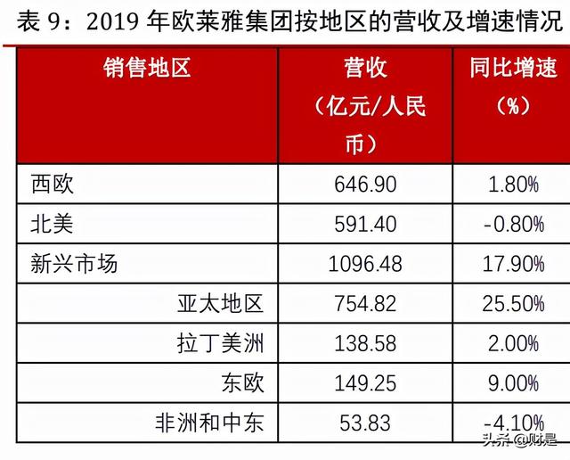 化妆品行业2022年上半年投资策略：持续看好品牌商龙头