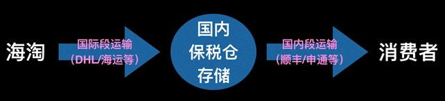 跨界电商，顺丰做的「丰溯 GO」到底有什么用？