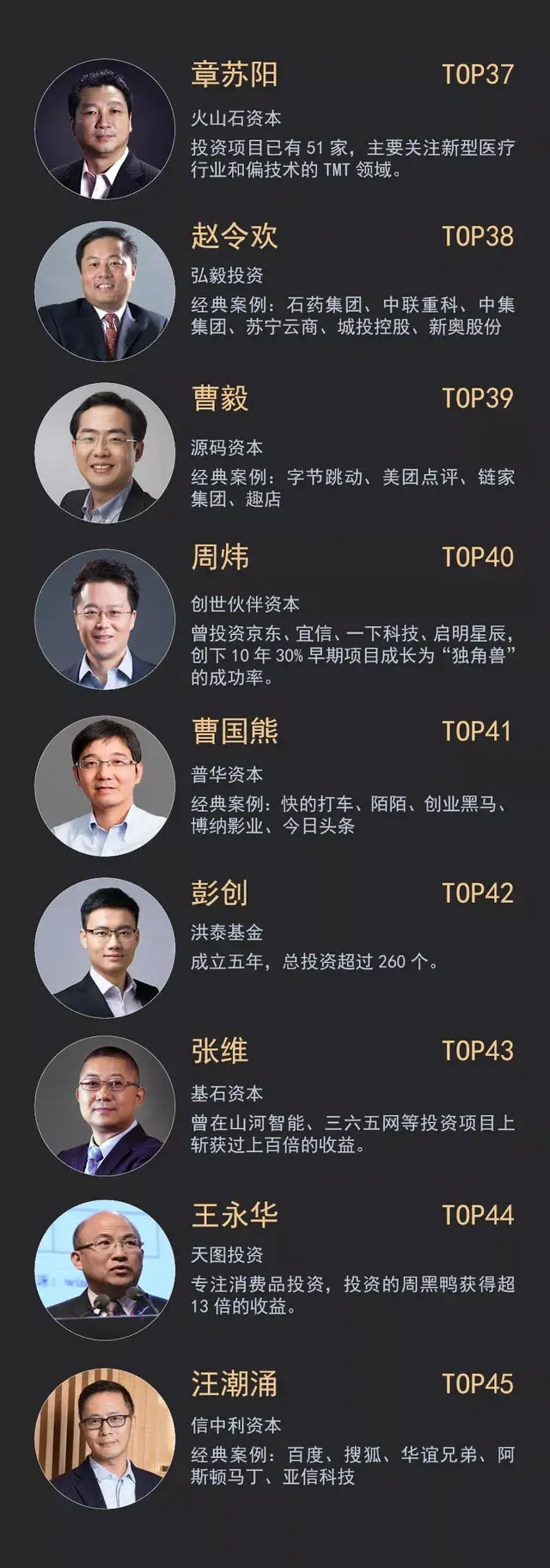 《商界评论》中国投资人排行榜2019发布，致敬价值，致敬卓越