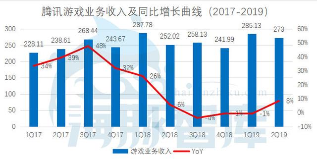 网易电商都被卖了，腾讯电商之心为何不死？