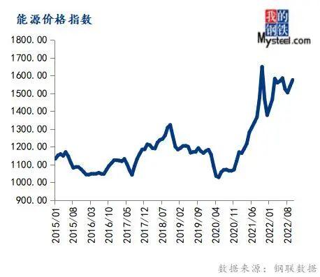 下周钢走势已定！10月份大宗商品价格指数上涨，后期或震荡运行