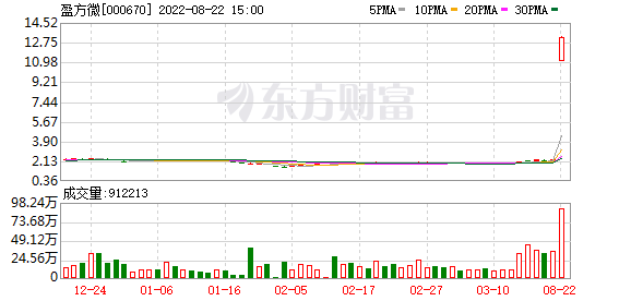 盈方微（000670）龙虎榜揭秘（10-25）