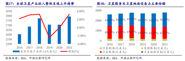 国防信息化龙头，海格通信：北斗导航全产业链布局、迈入新时代