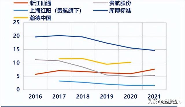 由民营企业转为地方国企，浙江仙通：小而美的汽车密封条隐形冠军