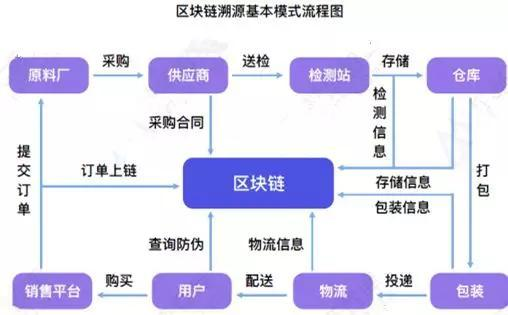 跨界电商，顺丰做的「丰溯 GO」到底有什么用？