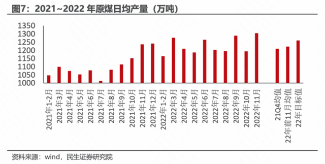 都2023年了，煤炭股还值得投资吗？