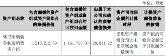 盈峰环境2022年净利降44% 因环境问题受6项行政处罚