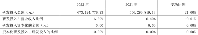 思源电气：2022年净利润同比增长1.90% 拟10派3元