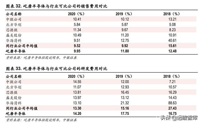 半导体解读：屹唐股份，拥有全球最顶尖客户，产品进入最先进制程