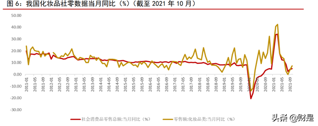 化妆品行业2022年上半年投资策略：持续看好品牌商龙头