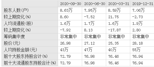 深夜炸雷！“百年老字号”上市公司董事长被查，曾因“过期蜂蜜”被问责，8万多股东无眠...