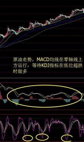 A股史上唯一不会坑人的“MACD+KDJ”二指标共振战法，堪称经典，看一次赚一次！