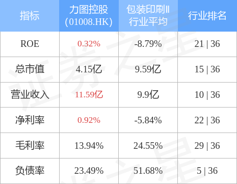 力图控股(01008.HK)发布中期业绩，股东应占溢利1664.8万港元，同比增加3.84%