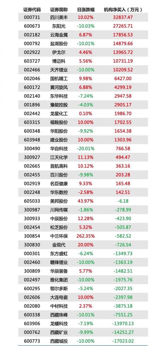 贵金属“雪崩”！恐怖数据发威，美股坐上“过山车”，黄金一度暴跌50美元、白银狂泻5%丨一财早知道