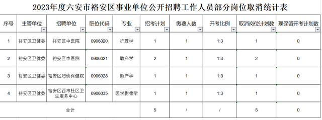 金安区、裕安区最新公告！