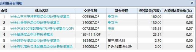 震惊A股！5000亿大白马突然闪崩跌停 顶流基金经理重仓股被定点爆破？究竟发生了什么？