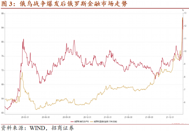 SWIFT制裁能起到金融“核攻击”的效果吗？