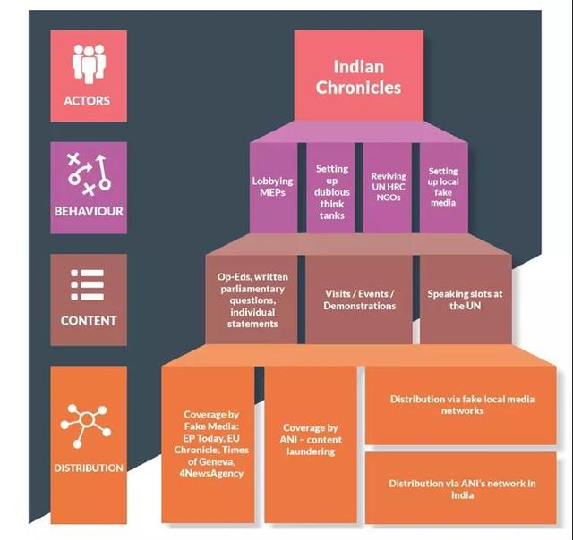 死人复活，内销转出口……起底印度“造谣帝国”背后那些弯弯绕
