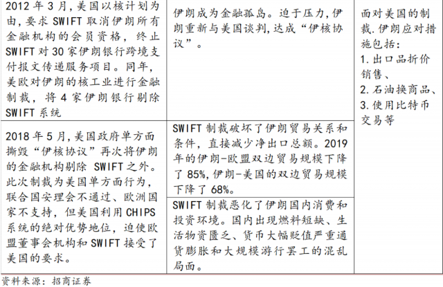 SWIFT制裁能起到金融“核攻击”的效果吗？