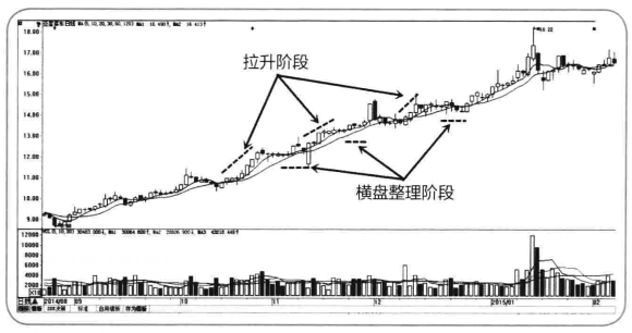 中国股市：股票拉升前都会有这类特征，看看自己的股票有没有