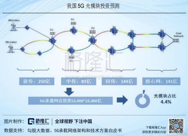 光迅科技（002281.SZ）：国内光器件龙头，时代和机遇尽在眼前